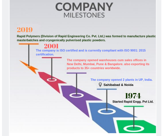 Company Profile